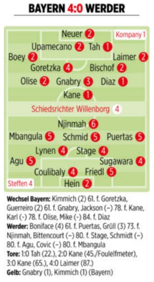 菅原由势, 凯恩, 评分 菅原由势, 凯恩, 评分