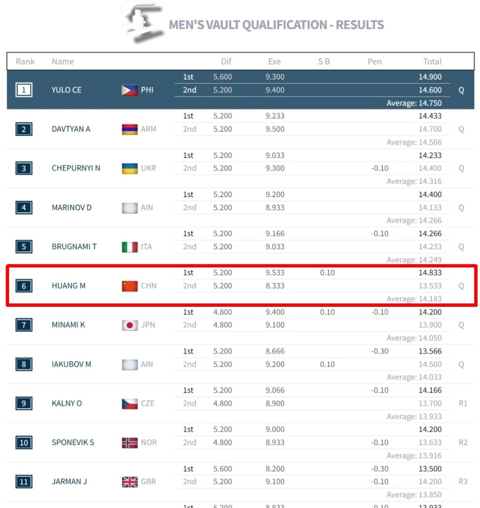 资格赛两跳, com, inews 资格赛两跳, com, inews